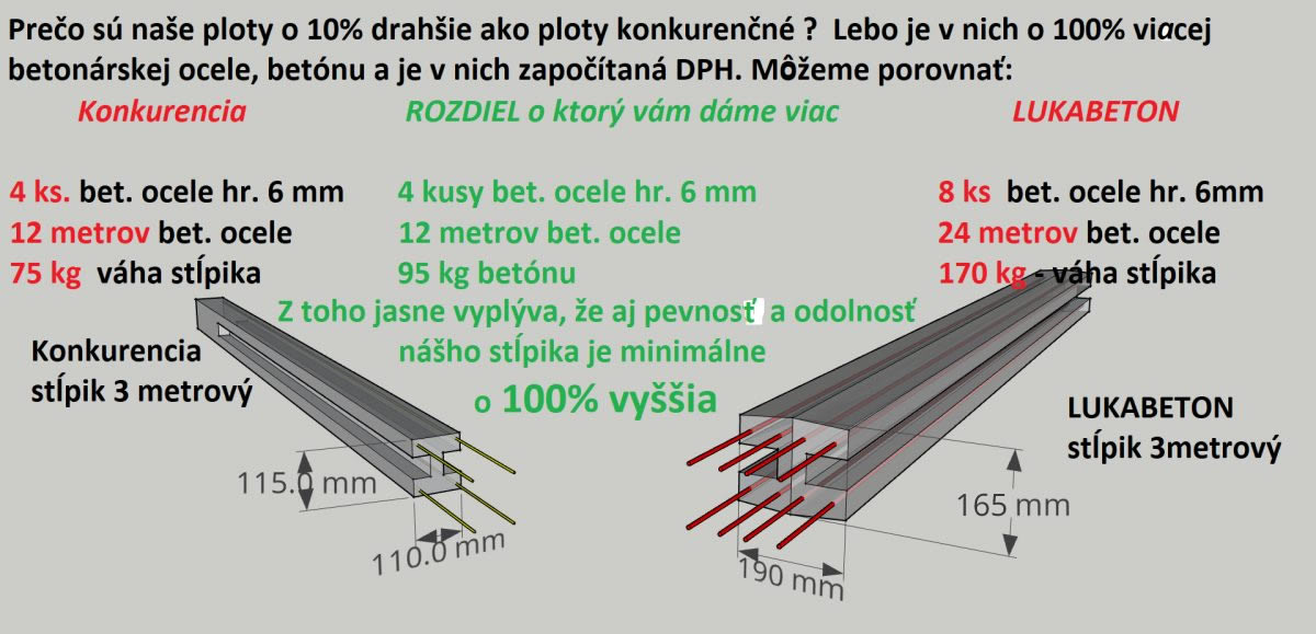 porovnanie s konkurenciou