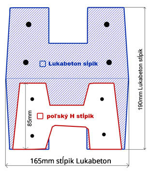 technický prierez stĺpom LUKABETON